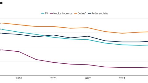 Qué medios y plataformas digitales lideran el consumo de noticias en Argentina