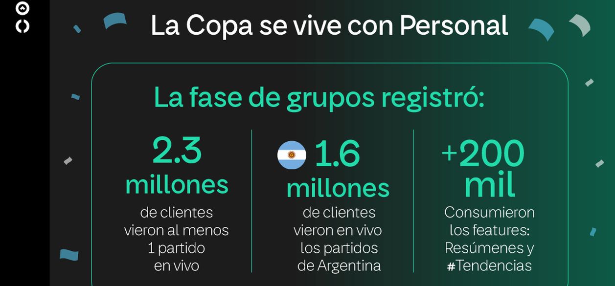 Flow superó los 2 millones de espectadores durante la fase de grupos de la Copa 2026