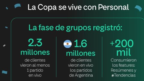 Flow superó los 2 millones de espectadores durante la fase de grupos de la Copa 2026