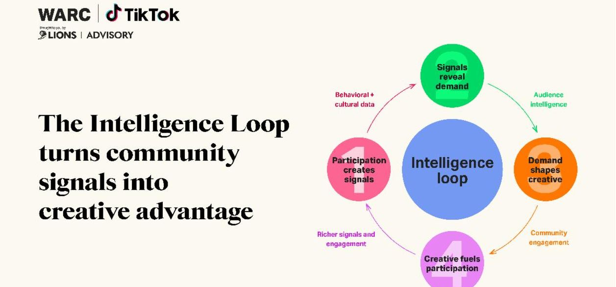 Las marcas que combinan inteligencia artificial y comunidades logran mejores resultados creativos
