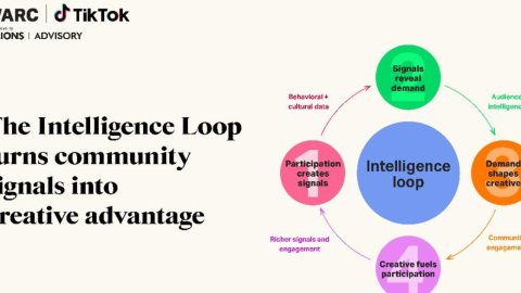 Las marcas que combinan inteligencia artificial y comunidades logran mejores resultados creativos