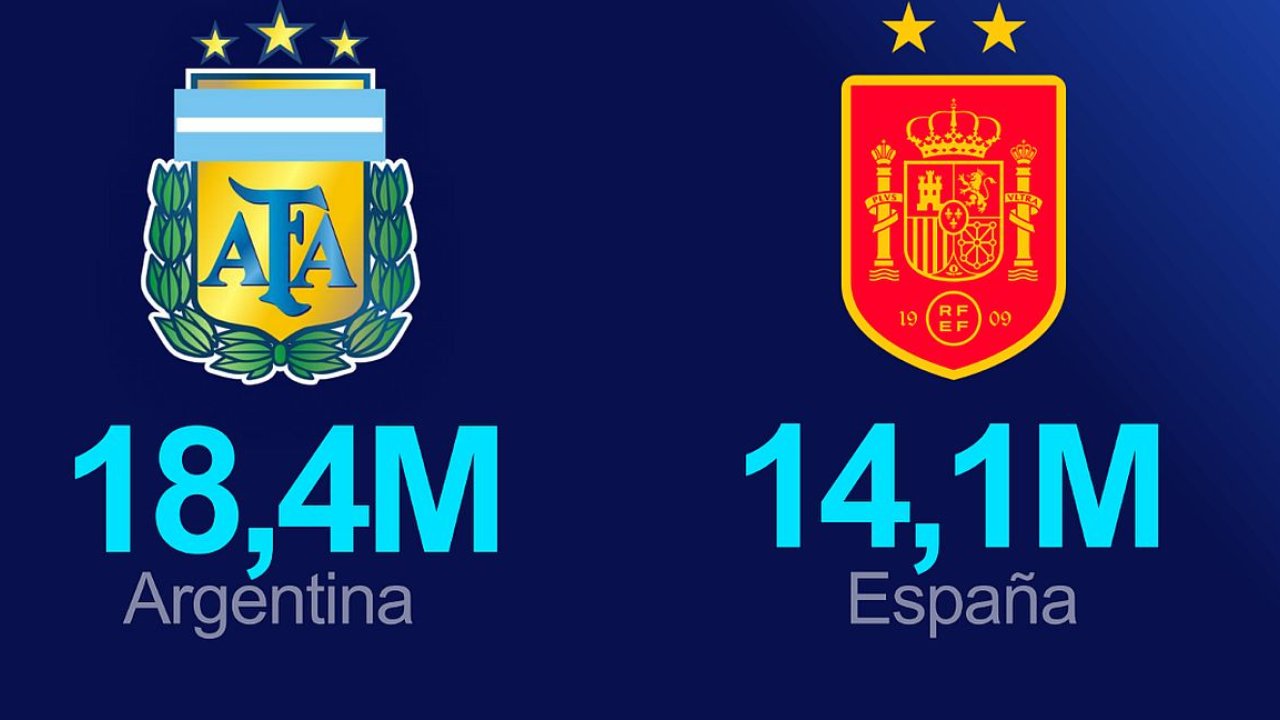 Datos exprés: La final del Mundial de la FIFA 2026 en las redes sociales