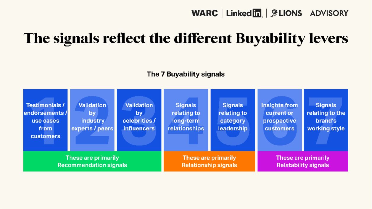 WARC, LinkedIn y Lions Advisory identifican las claves para hacer más comprables a las marcas B2B