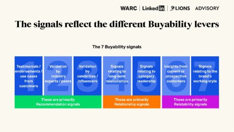 WARC, LinkedIn y Lions Advisory identifican las claves para hacer más comprables a las marcas B2B