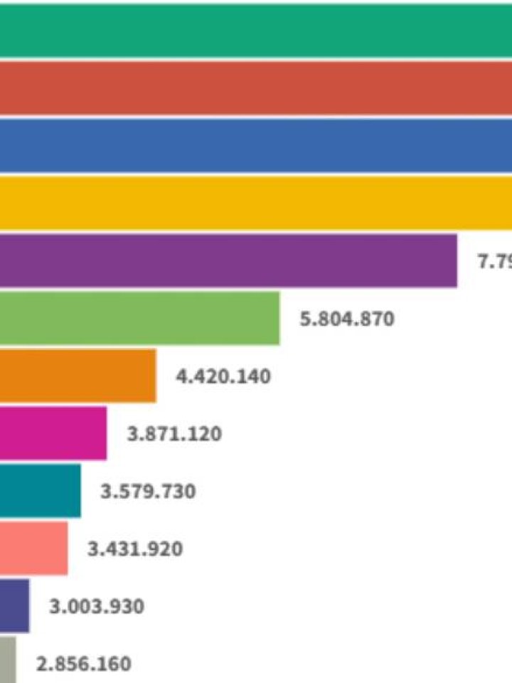 Sitios digitales: Infobae mantuvo el liderazgo en agosto, mientras El Cronista y Los Andes crecieron